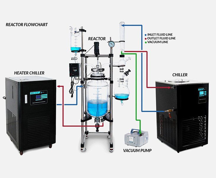 Full-Process Temperature Mastery