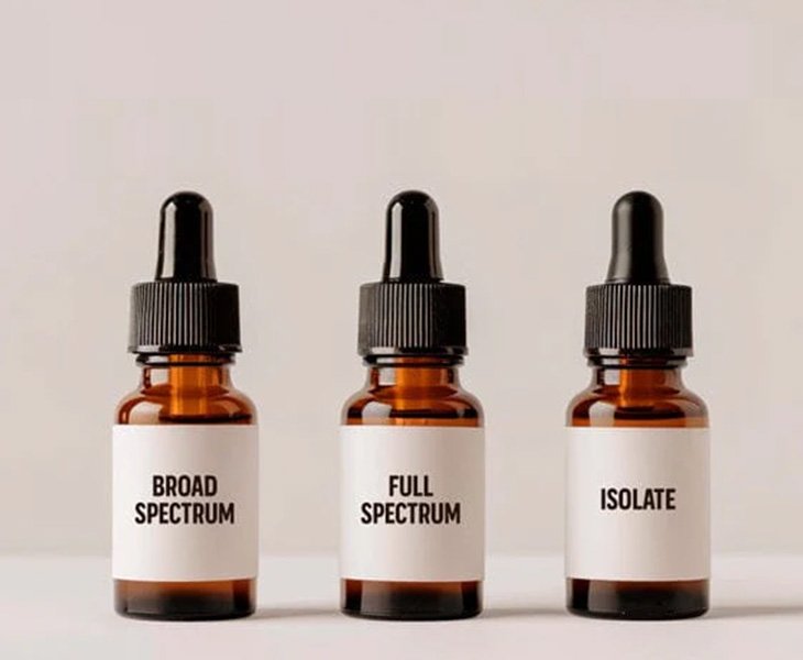 Market-Validated Formulations