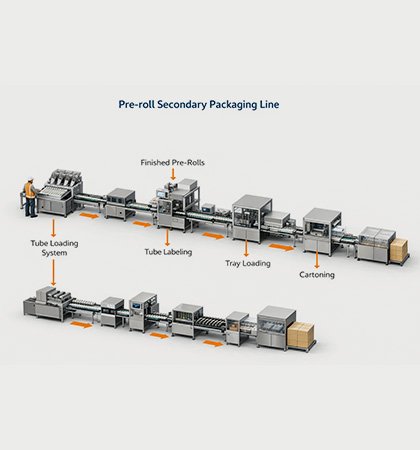 Pre-Roll Secondary Packaging Line