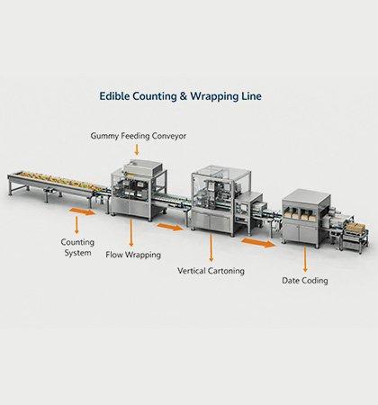 Edible & Concentrate Counting & Wrapping Line