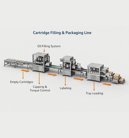 Cartridge Filling & Secondary Packaging Line