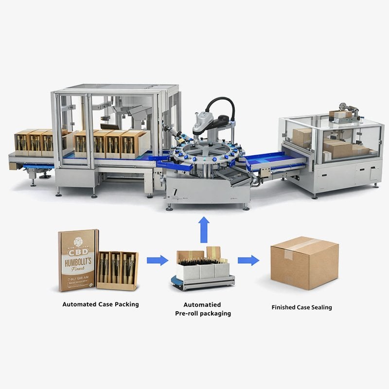 hiurtb pre-roll packaging modular integration