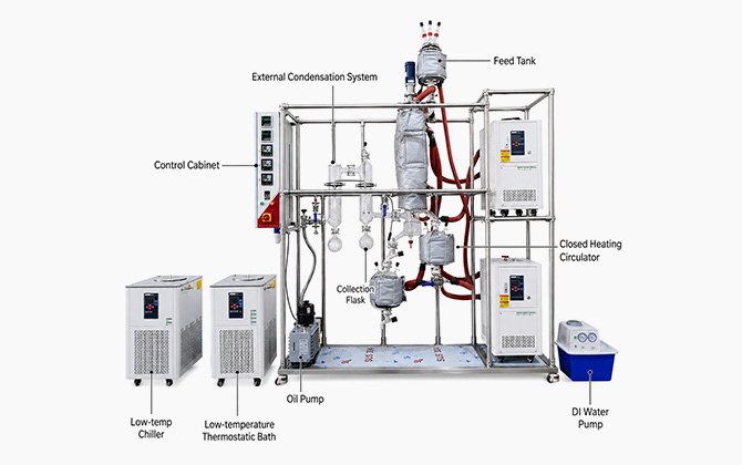 cannabis distillation equipment Complete System Configuration